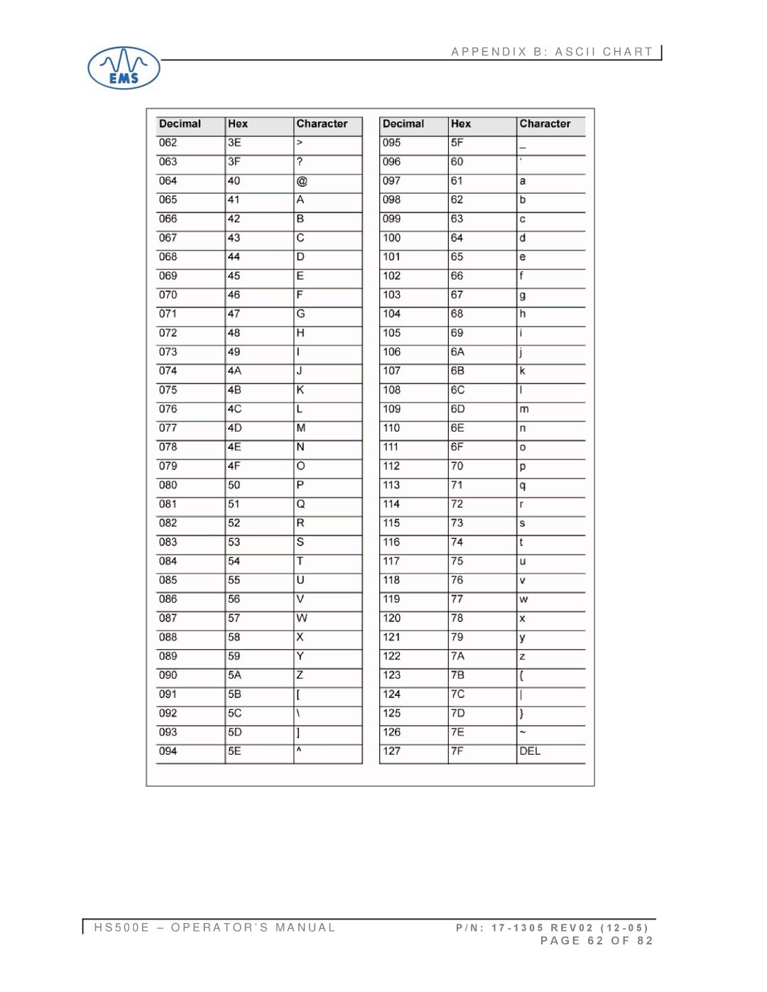 Emsa HS500E manual G E 6 2 O F 8 