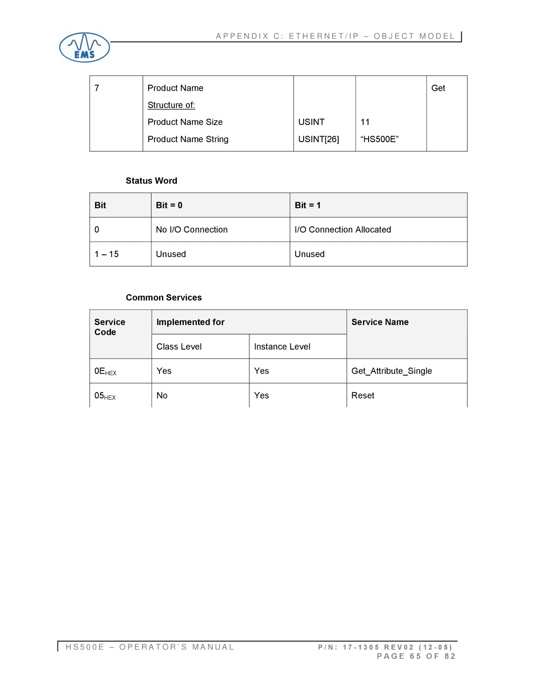 Emsa HS500E manual Status Word Bit Bit =, Common Services Implemented for Service Name Code 