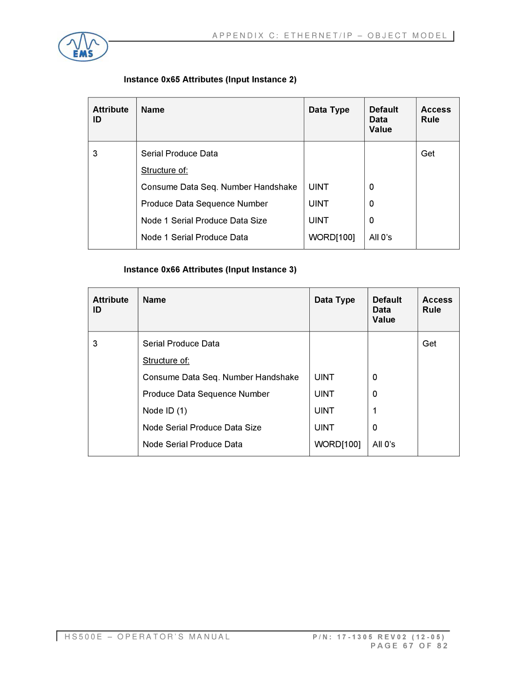 Emsa HS500E Produce Data Sequence Number, Node 1 Serial Produce Data Size, Node 1 Serial Produce Data WORD100 All 0’s 