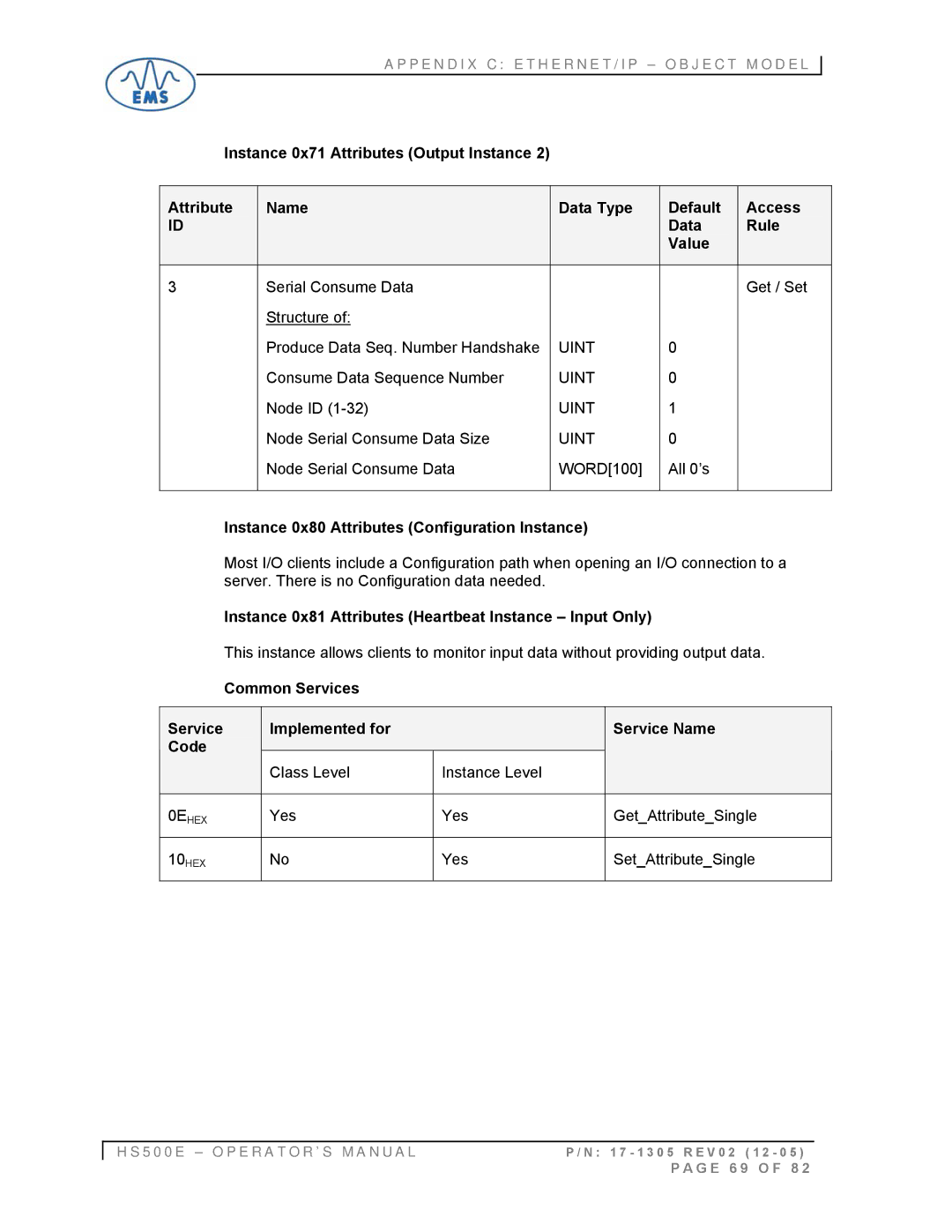 Emsa HS500E manual Instance 0x80 Attributes Configuration Instance, Instance 0x81 Attributes Heartbeat Instance Input Only 