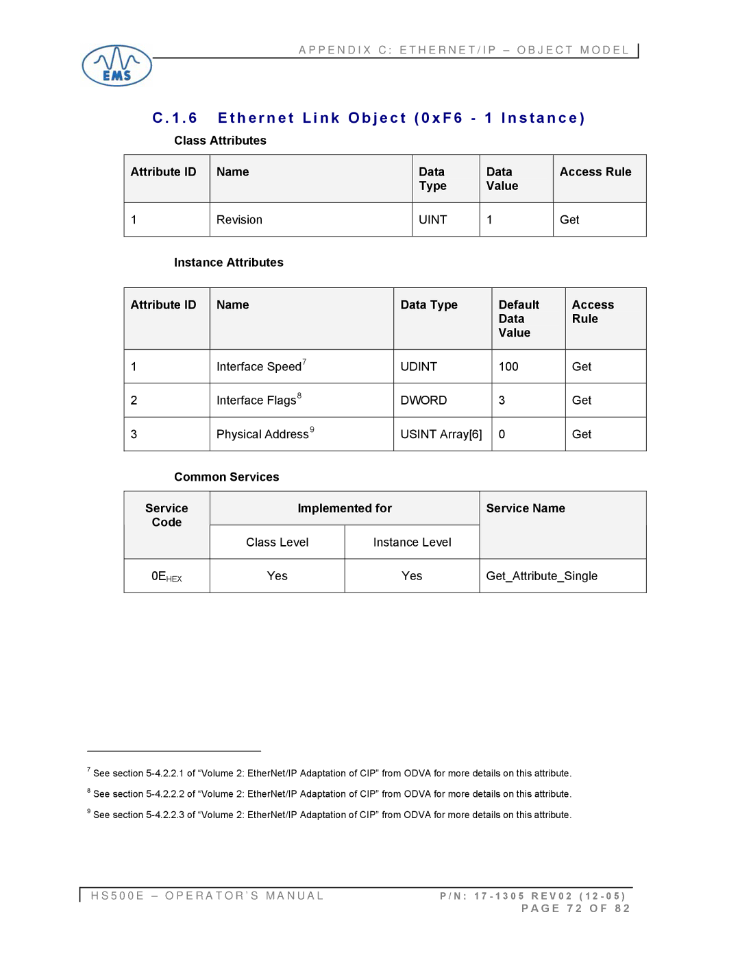 Emsa HS500E manual T h e r n e t L i n k O b j e c t 0 x F 6 1 I n s t a n c e, Interface Speed, Get Interface Flags 