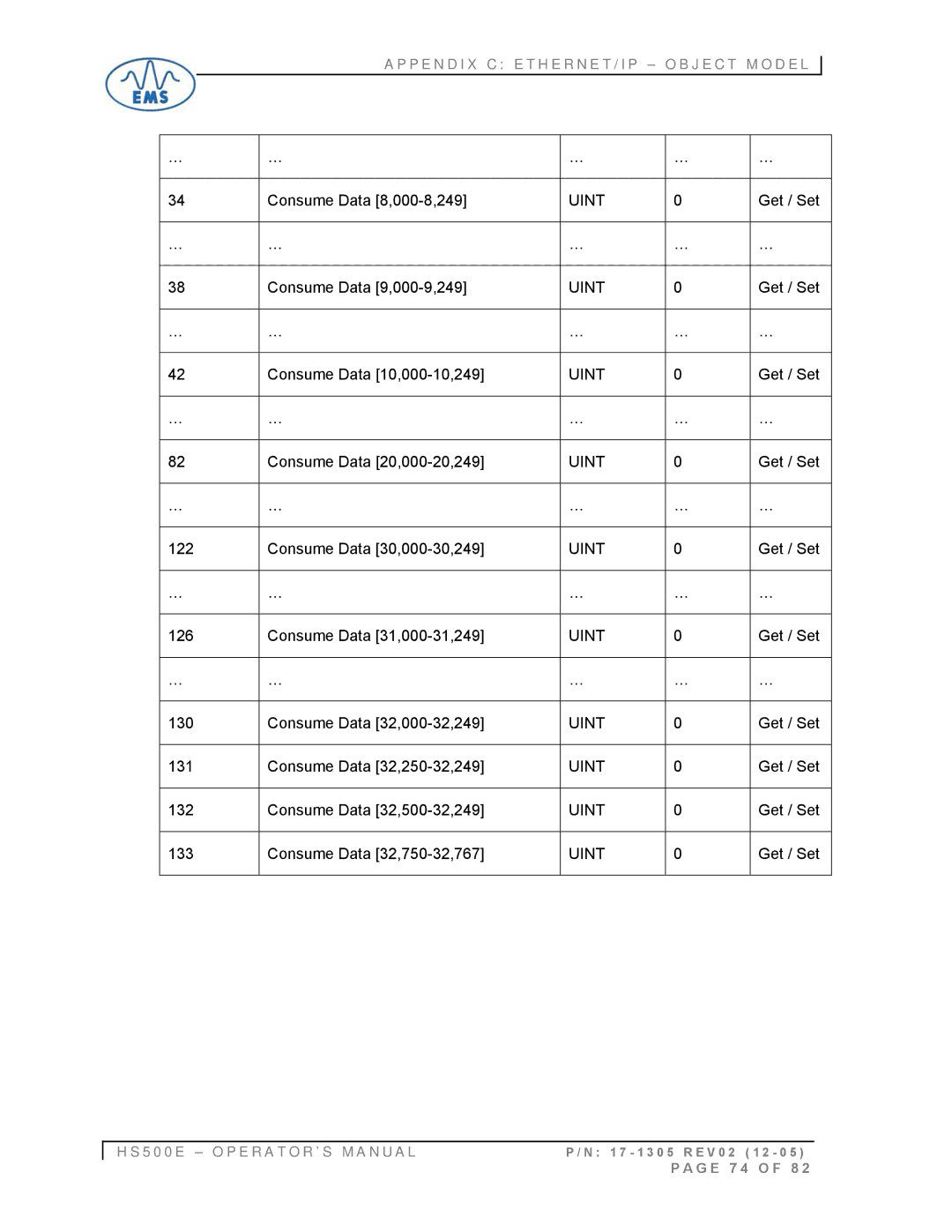 Emsa HS500E Consume Data 8,000-8,249, Consume Data 9,000-9,249, Consume Data 10,000-10,249, Consume Data 20,000-20,249 