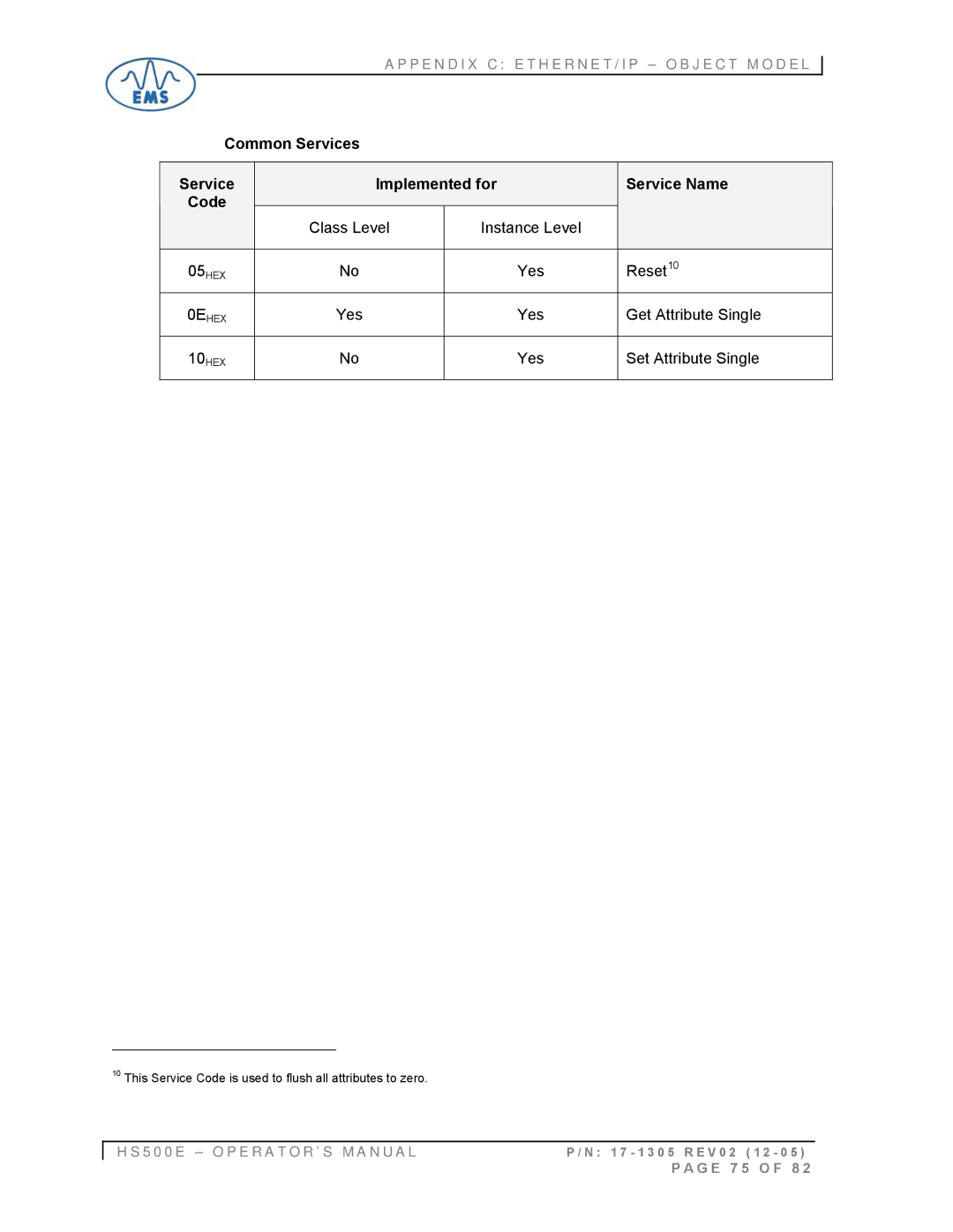 Emsa HS500E manual Yes Get Attribute Single, Yes Set Attribute Single 