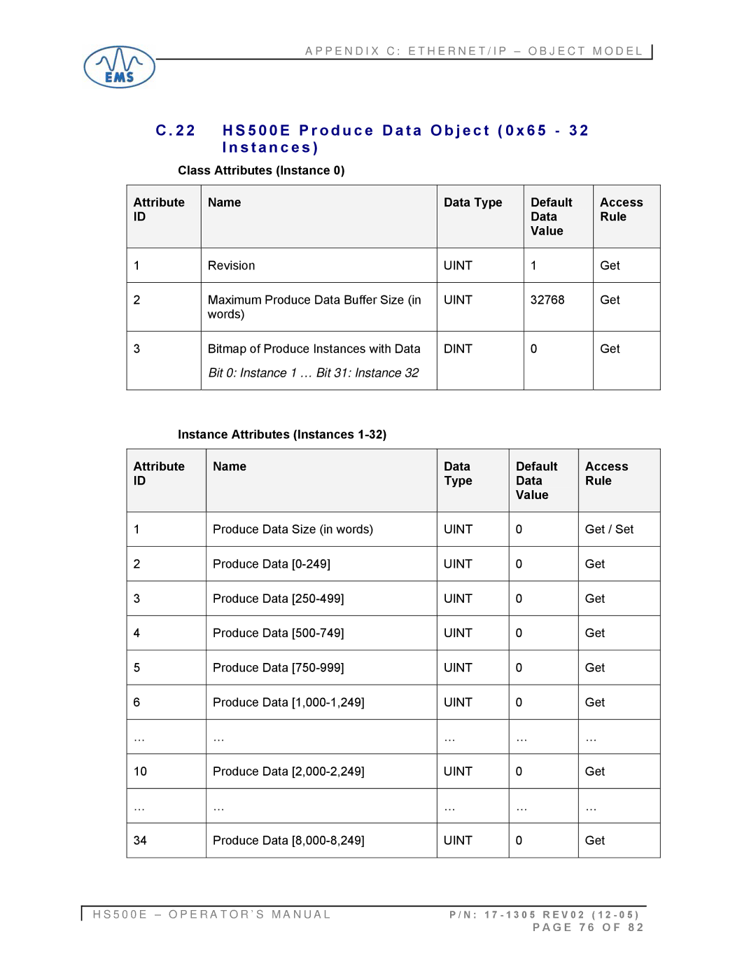 Emsa HS500E manual 5 0 0 E P r o d u c e D a t a O b j e c t 0 x 6 5 3 
