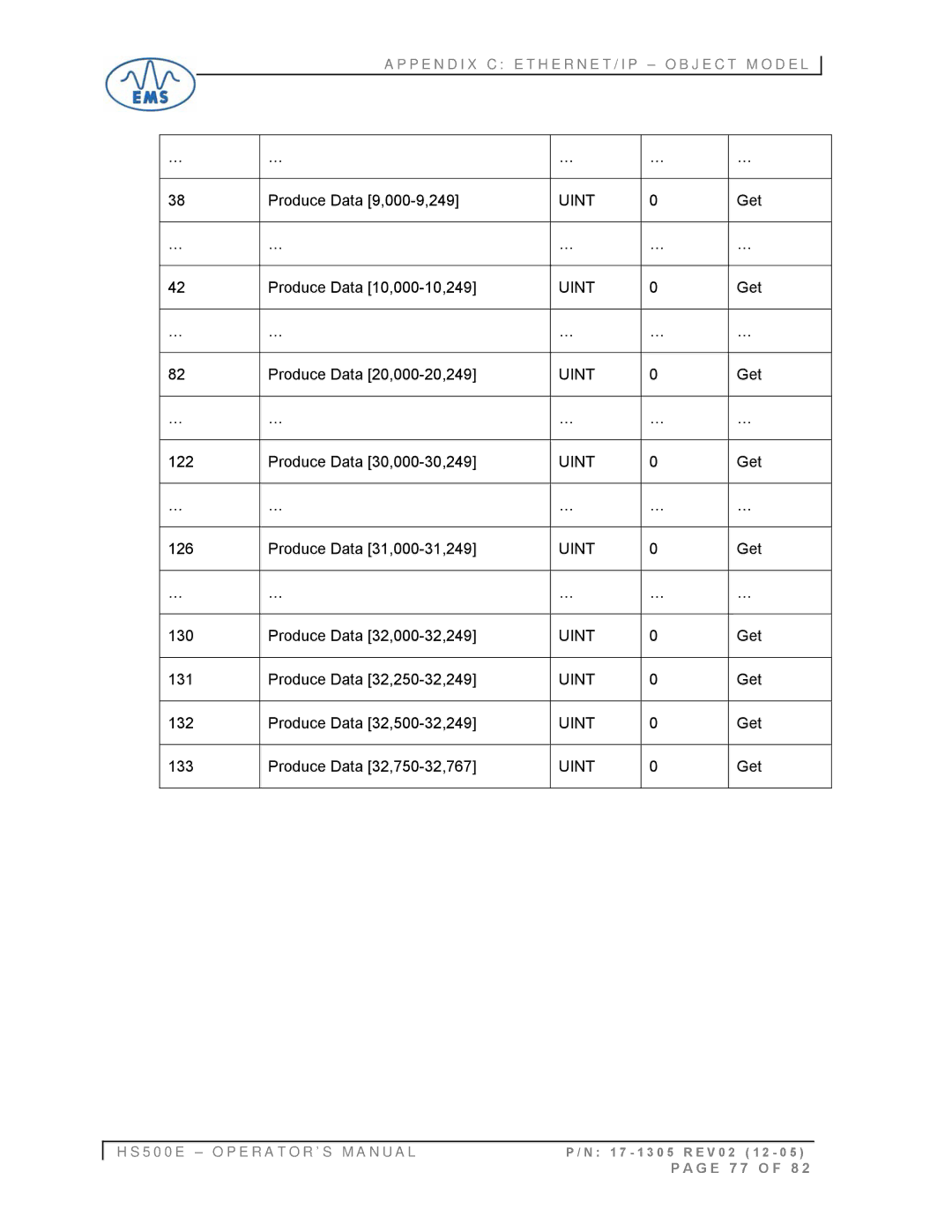 Emsa HS500E Produce Data 9,000-9,249, Produce Data 10,000-10,249, Produce Data 20,000-20,249, Produce Data 30,000-30,249 