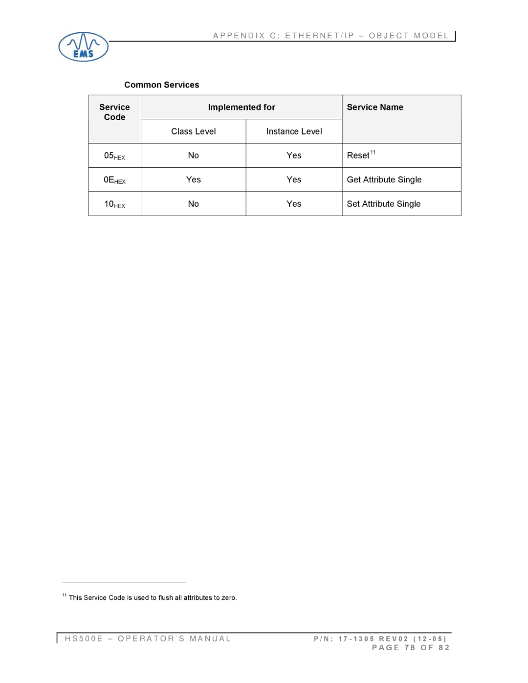 Emsa HS500E manual G E 7 8 O F 8 