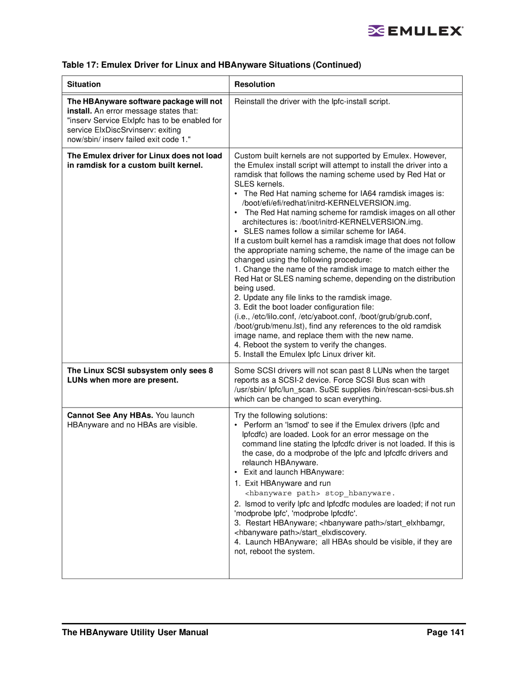 Emulex 3.4 user manual Situation Resolution HBAnyware software package will not, Emulex driver for Linux does not load 