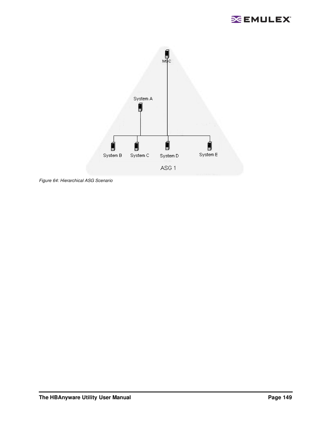 Emulex 3.4 user manual Hierarchical ASG Scenario 