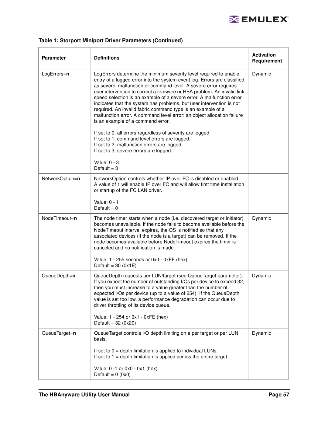 Emulex 3.4 user manual Storport Miniport Driver Parameters 
