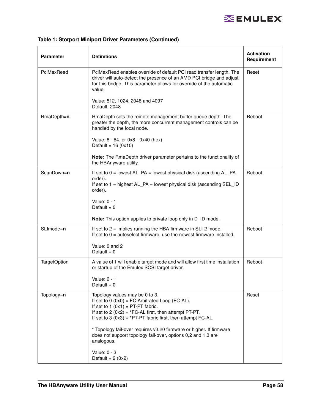 Emulex 3.4 user manual Storport Miniport Driver Parameters 