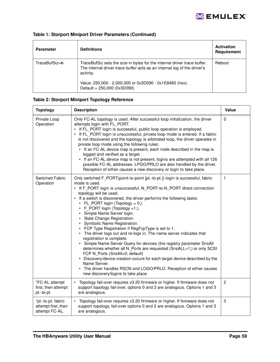 Emulex 3.4 user manual Storport Miniport Topology Reference, Topology Description Value 