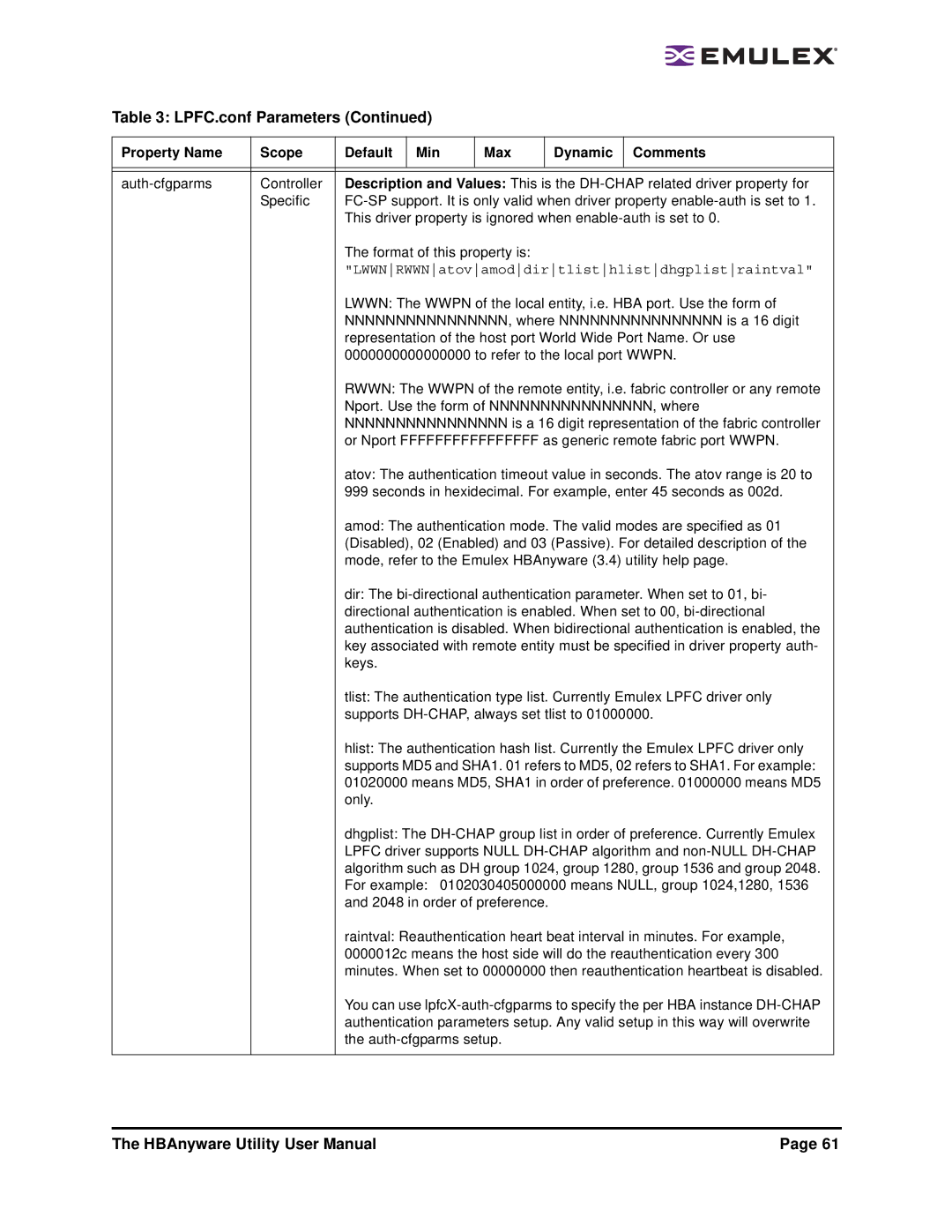 Emulex 3.4 user manual LWWNRWWNatovamoddirtlisthlistdhgplistraintval 