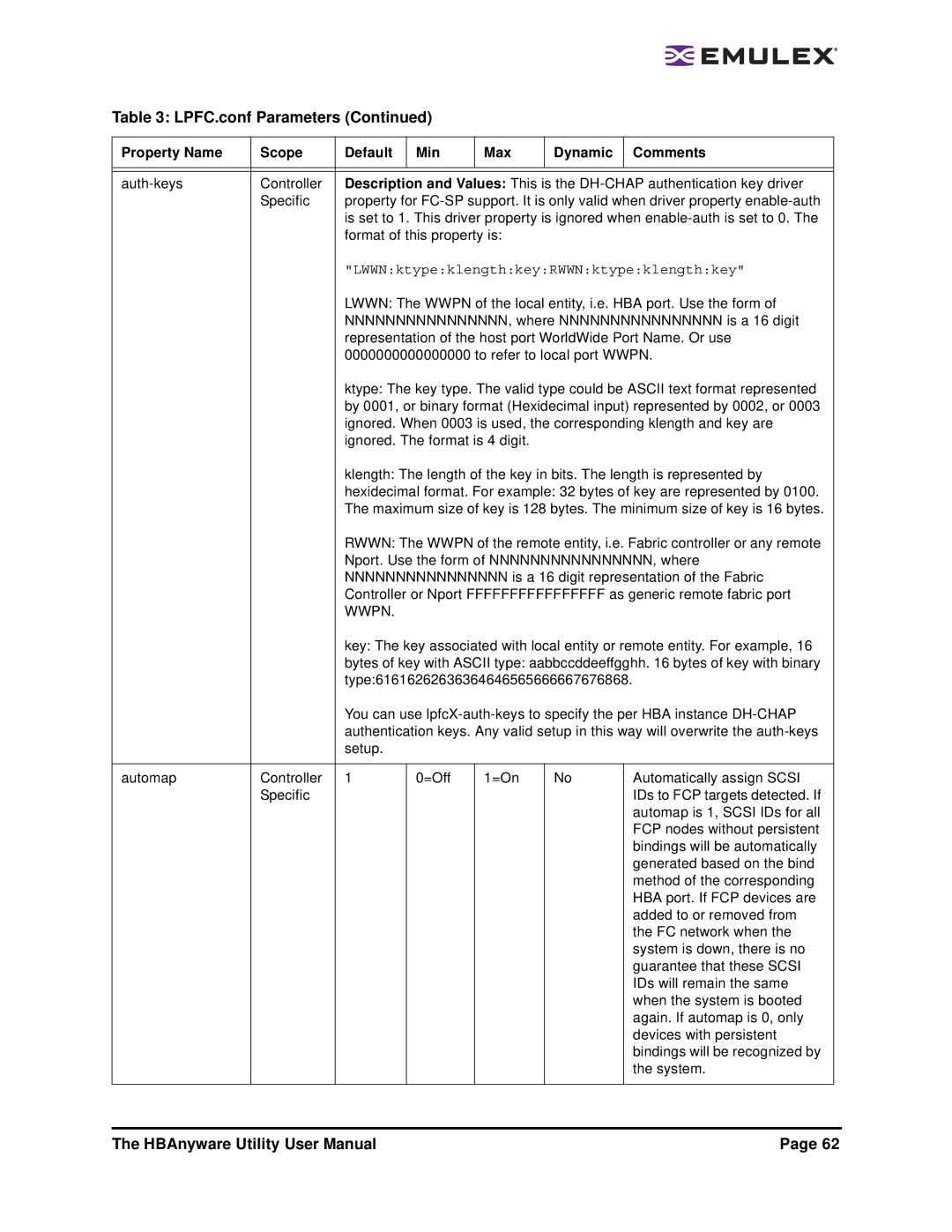 Emulex 3.4 user manual LWWNktypeklengthkeyRWWNktypeklengthkey 