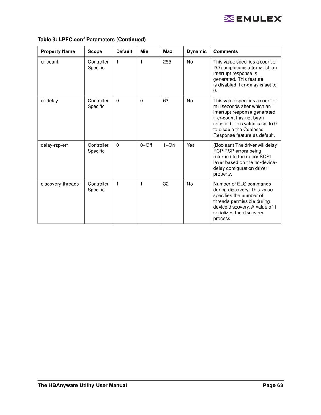 Emulex 3.4 user manual LPFC.conf Parameters 