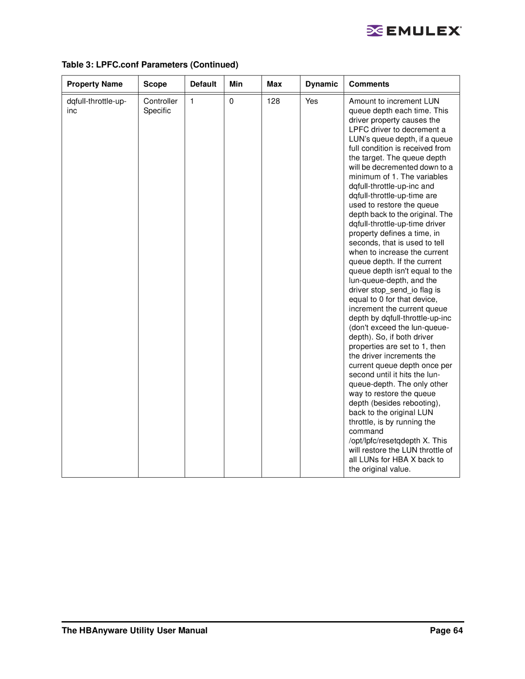 Emulex 3.4 user manual LPFC.conf Parameters 