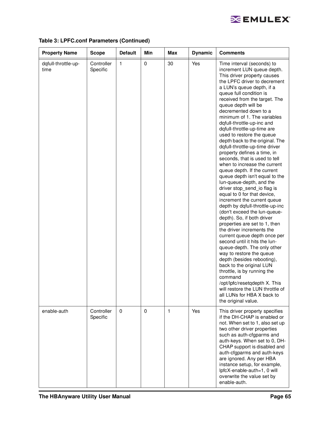 Emulex 3.4 user manual LPFC.conf Parameters 