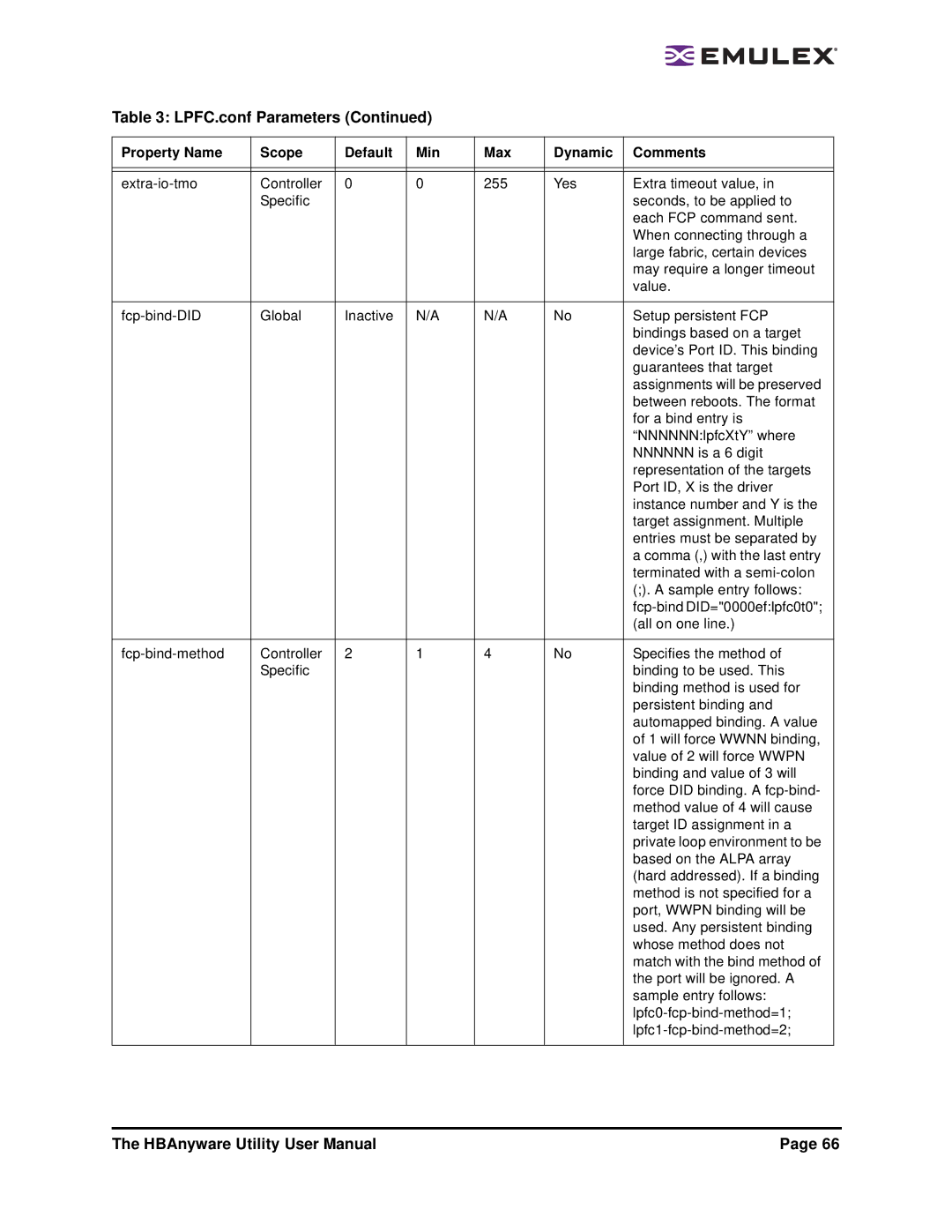 Emulex 3.4 user manual LPFC.conf Parameters 