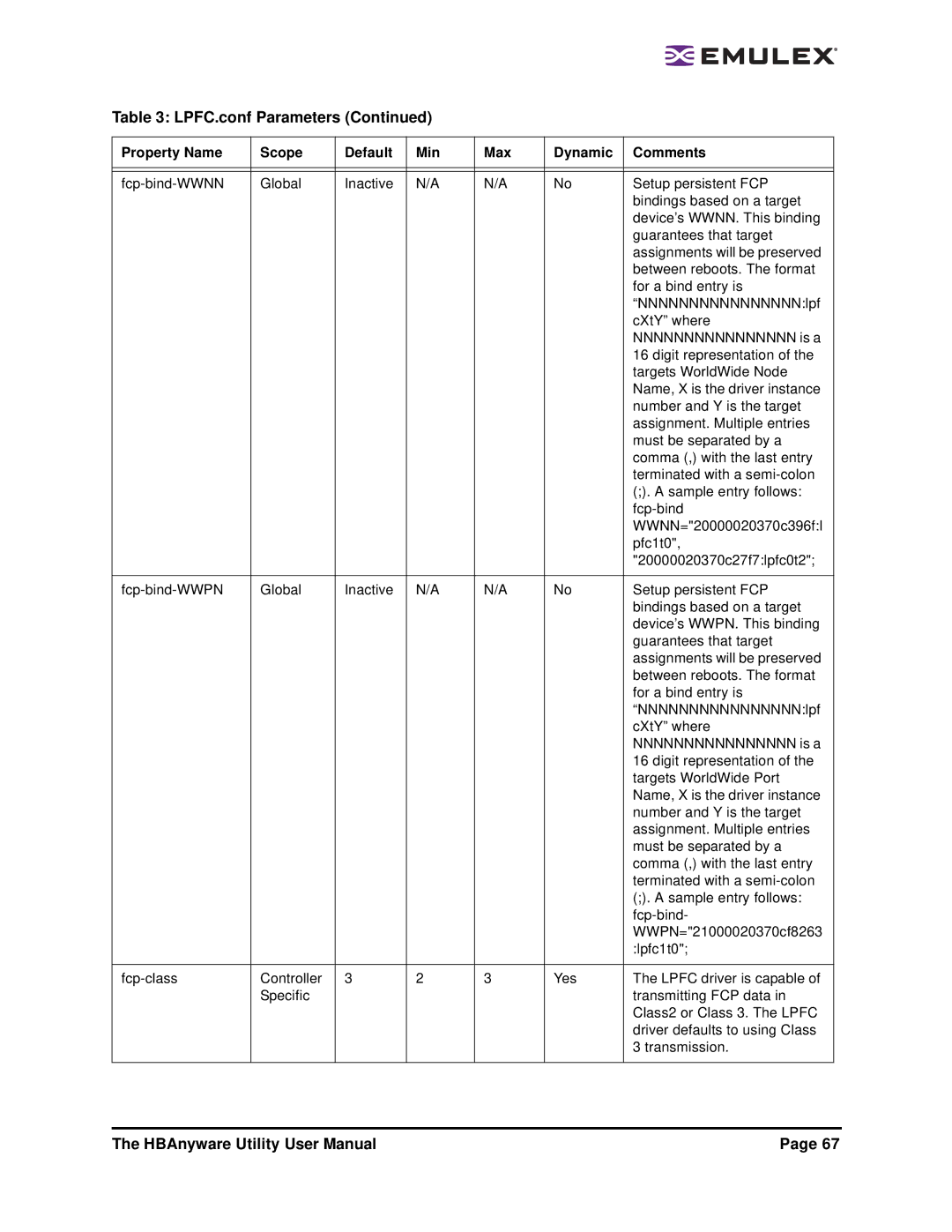 Emulex 3.4 user manual LPFC.conf Parameters 