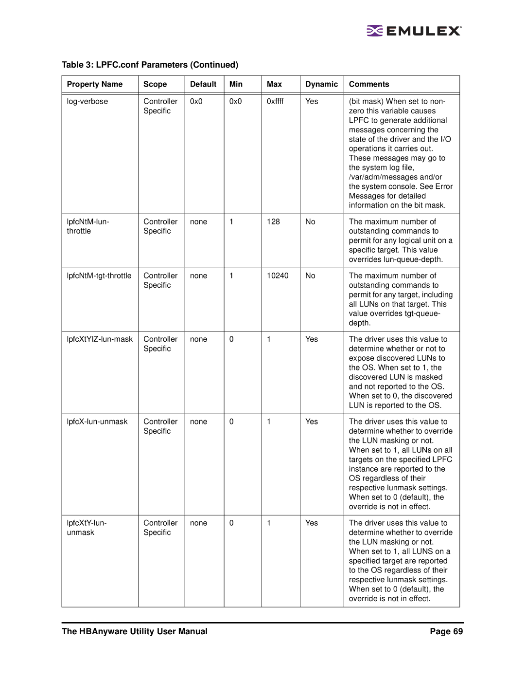 Emulex 3.4 user manual LPFC.conf Parameters 