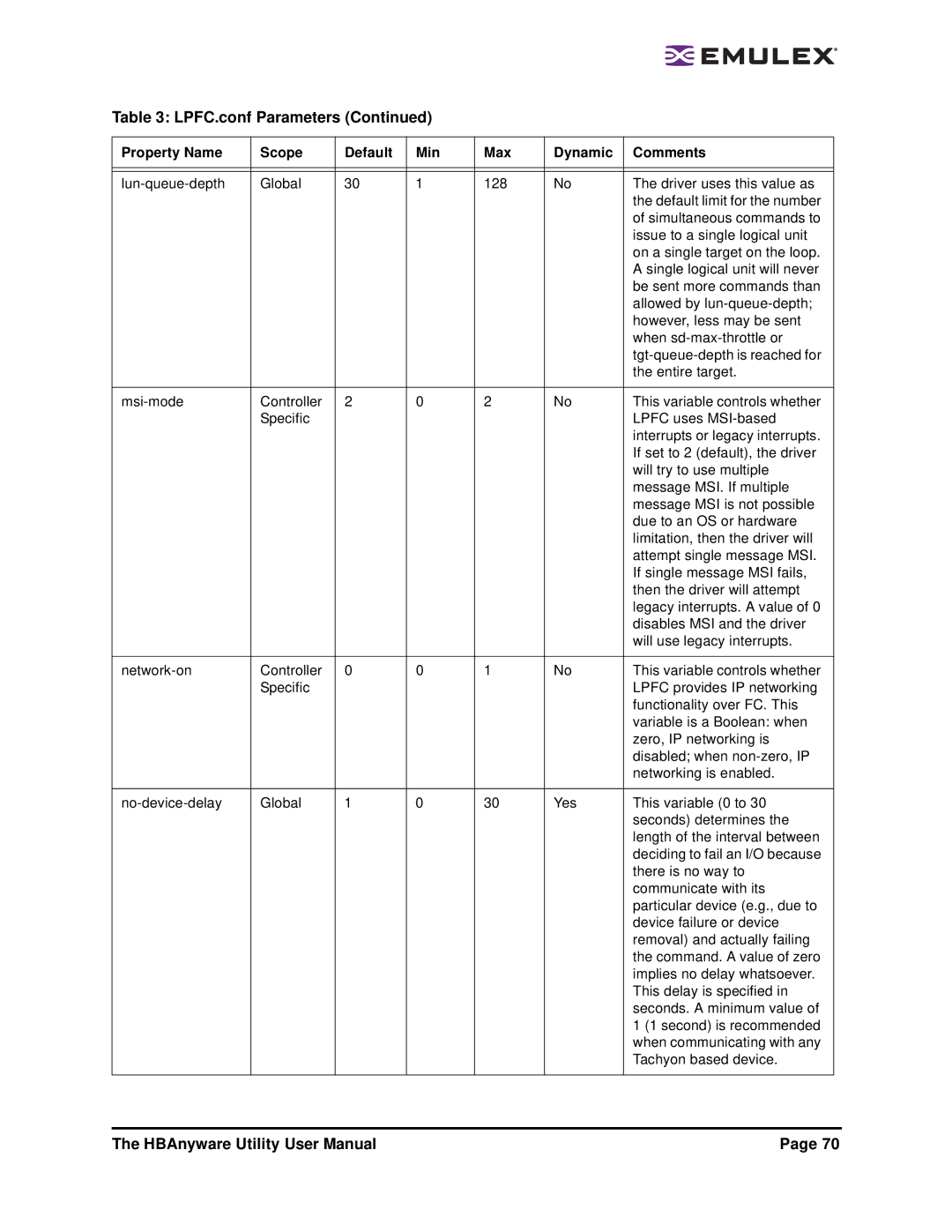 Emulex 3.4 user manual LPFC.conf Parameters 