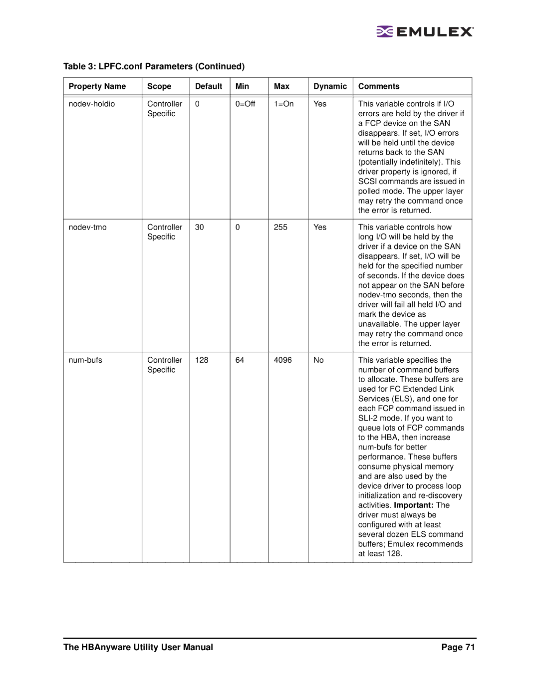 Emulex 3.4 user manual LPFC.conf Parameters 