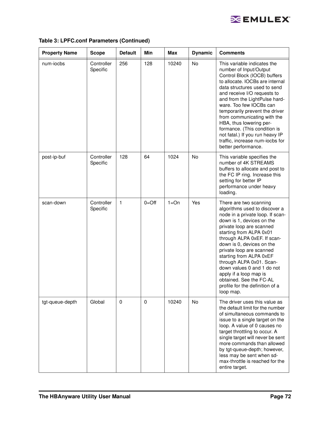 Emulex 3.4 user manual LPFC.conf Parameters 