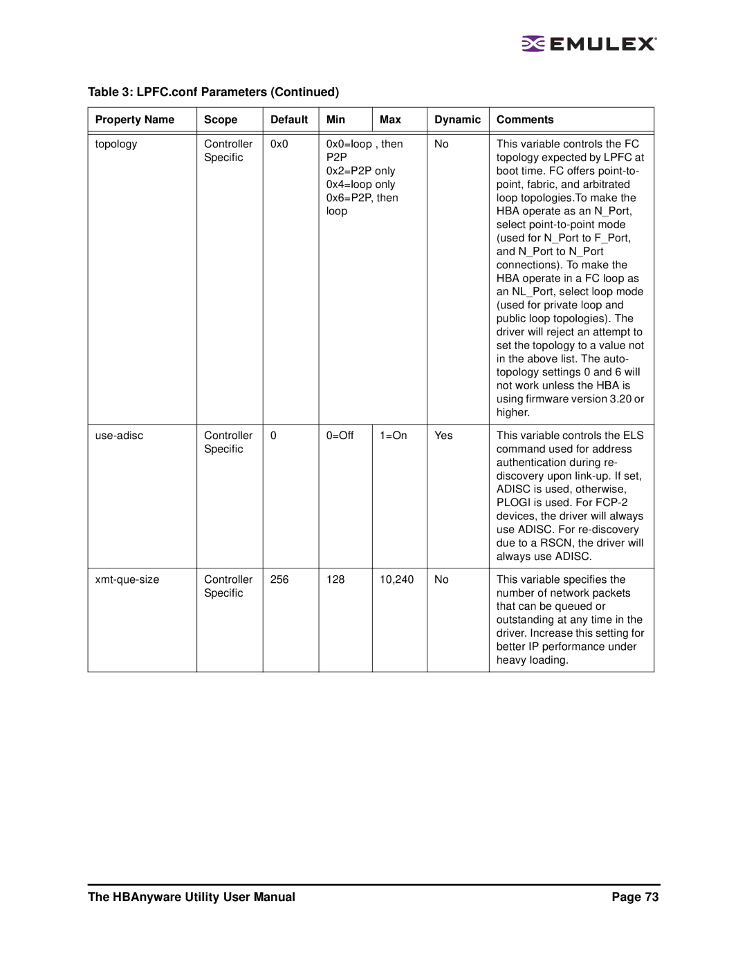 Emulex 3.4 user manual P2P 