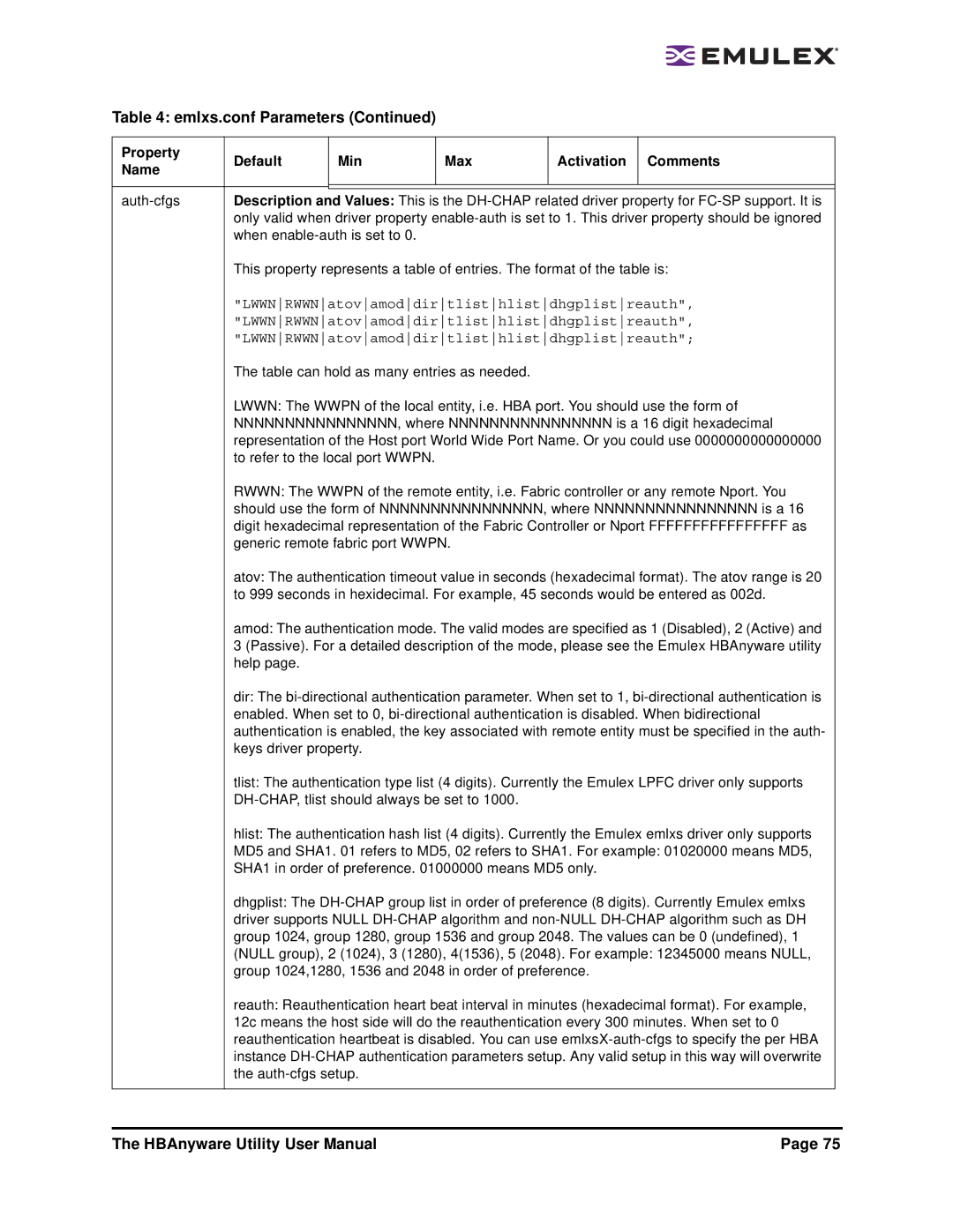 Emulex 3.4 user manual LWWNRWWNatovamoddirtlisthlistdhgplistreauth 