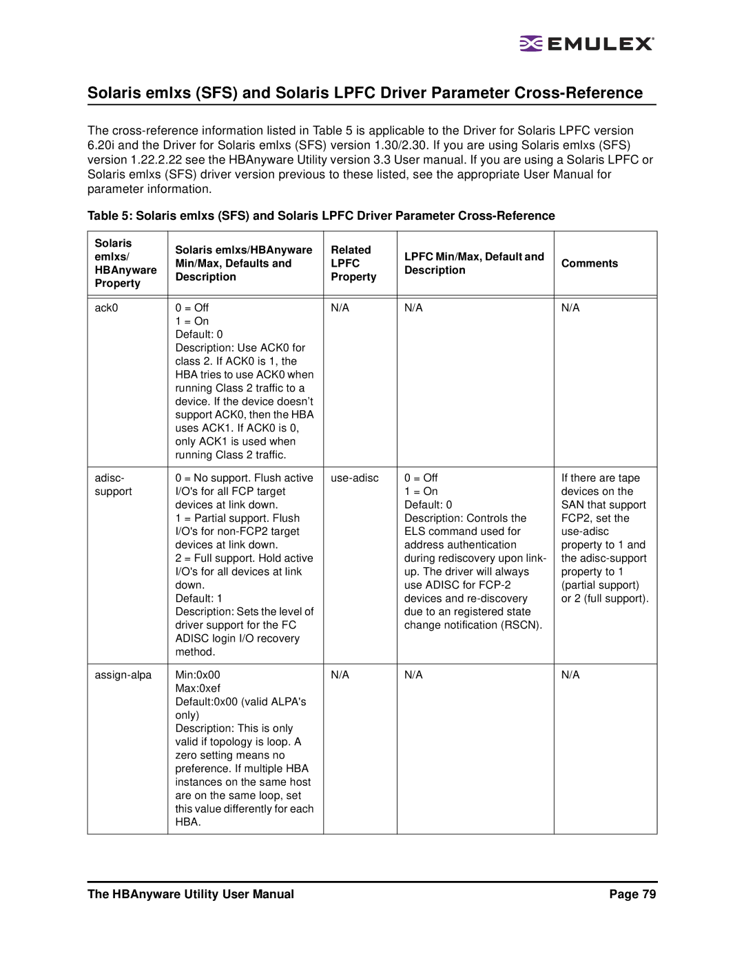 Emulex 3.4 user manual HBAnyware Description Property 