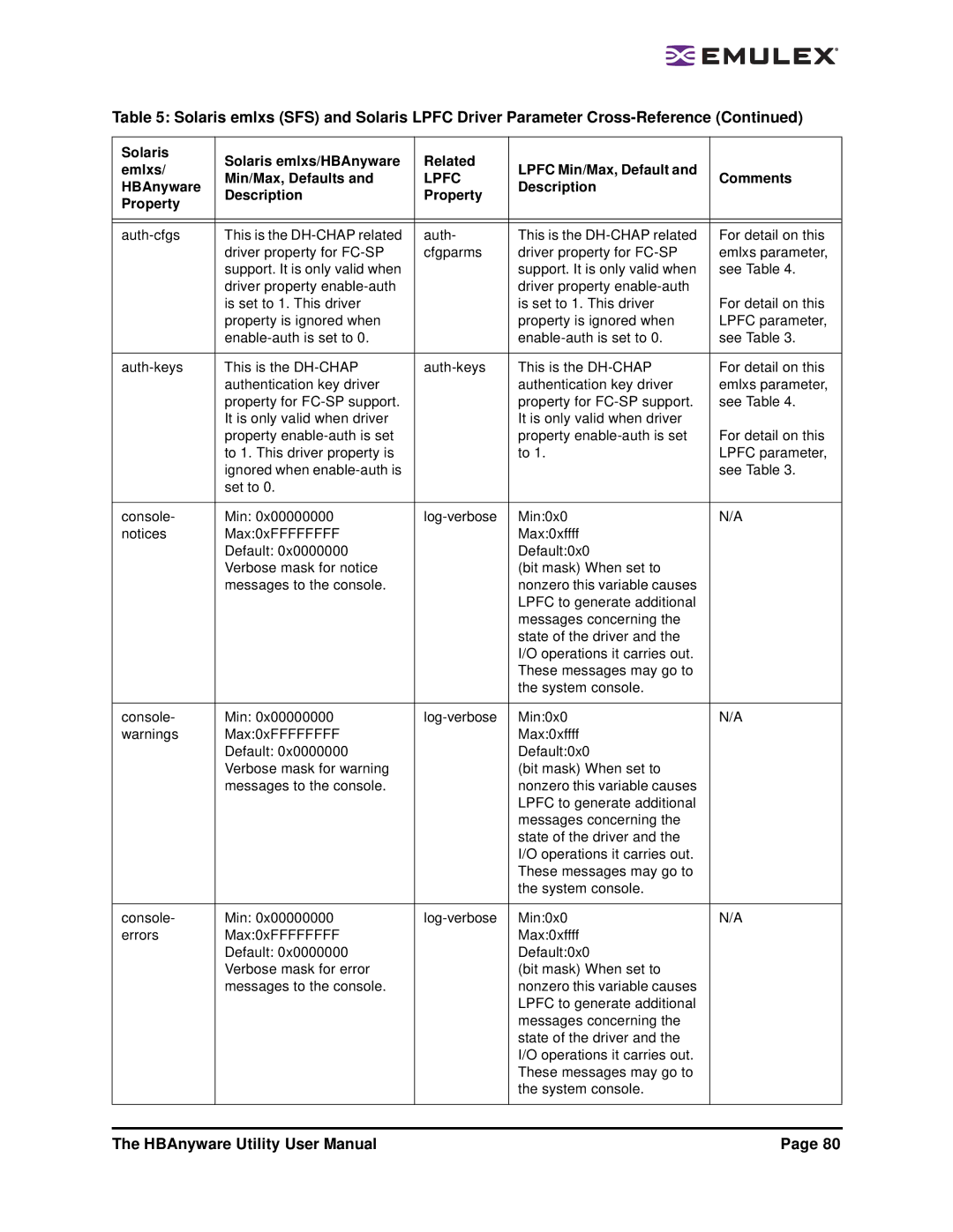 Emulex 3.4 user manual Lpfc 