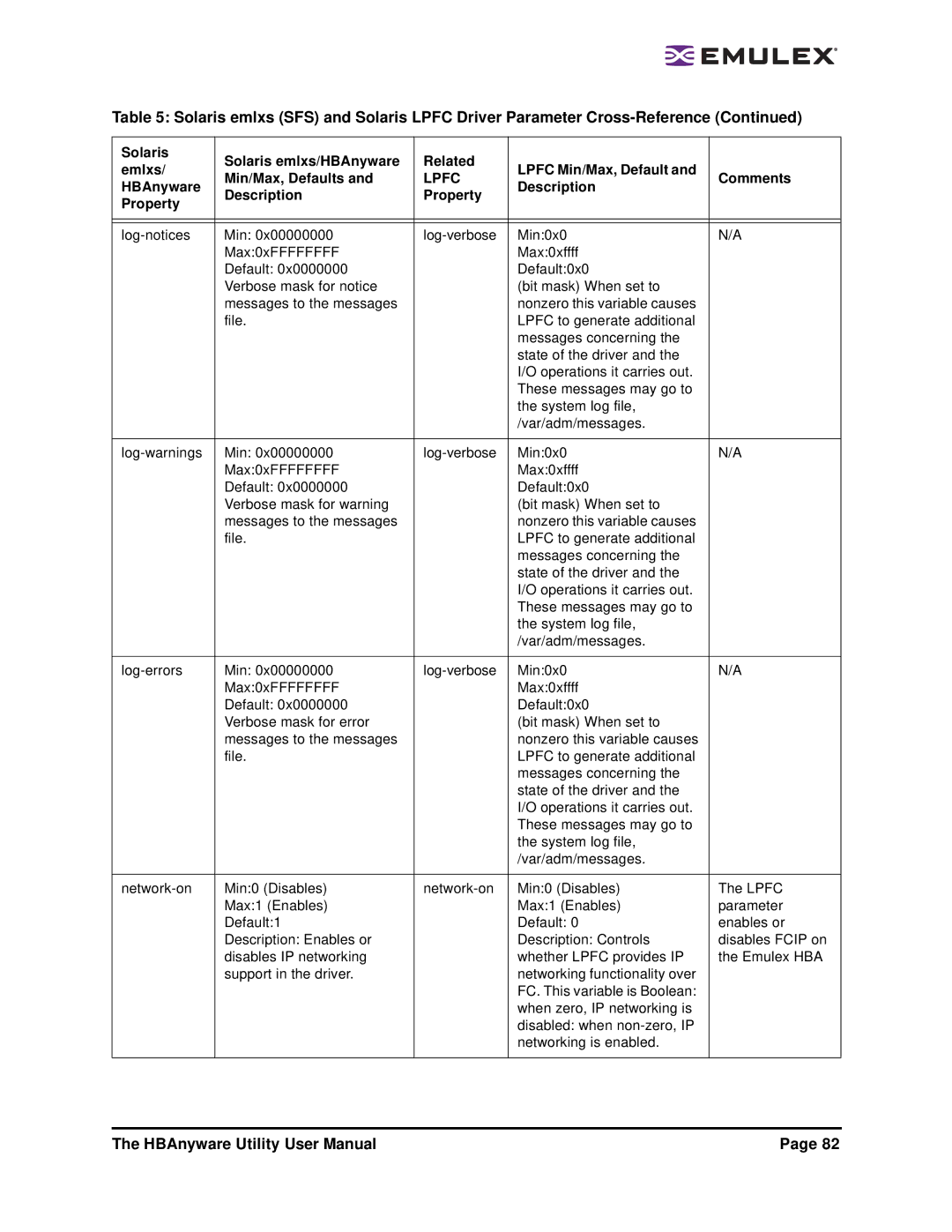 Emulex 3.4 user manual Lpfc 