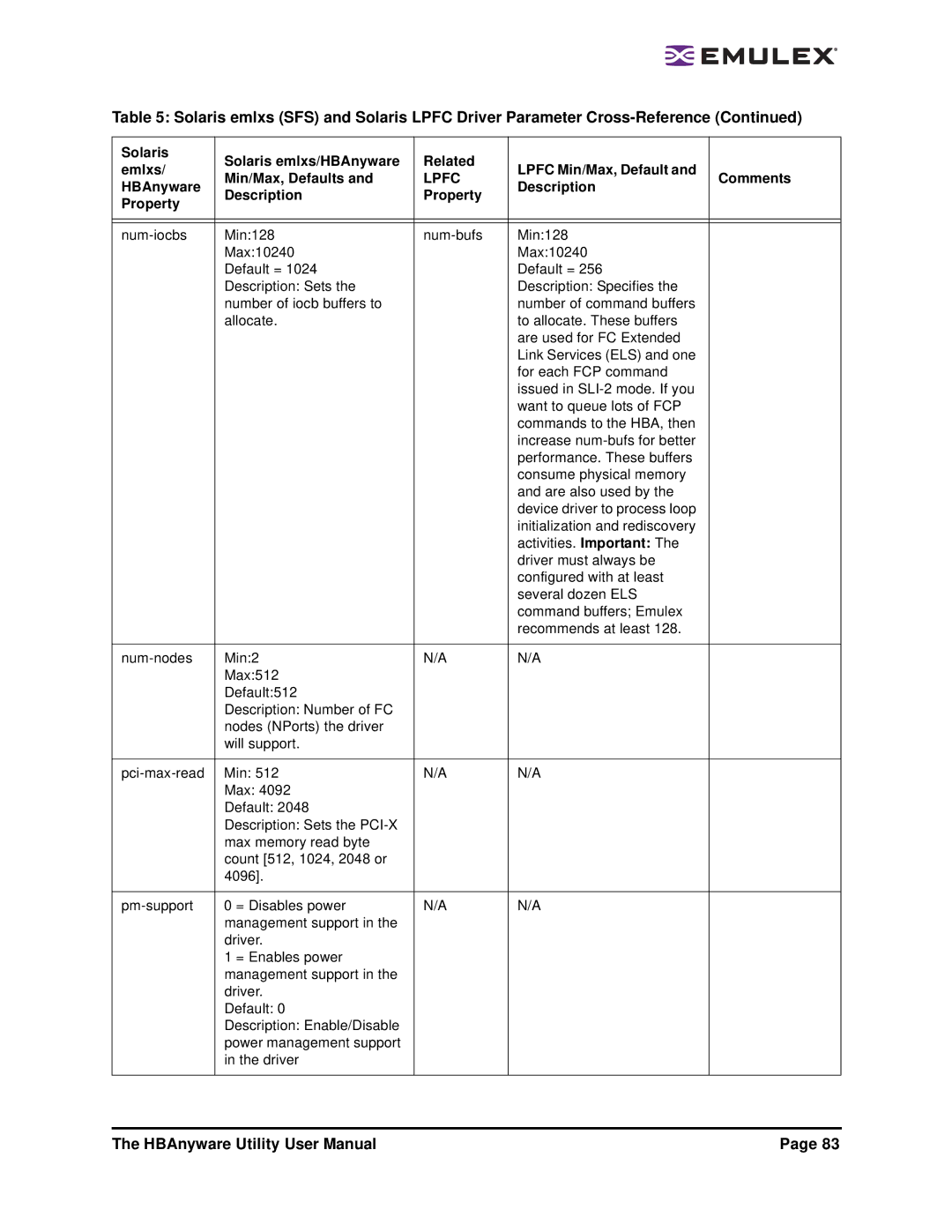 Emulex 3.4 user manual Lpfc 