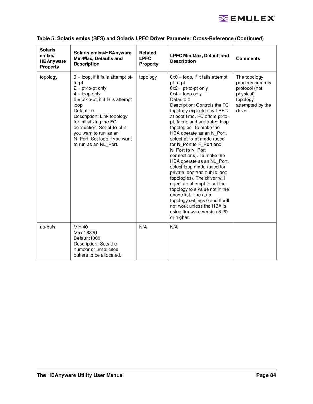 Emulex 3.4 user manual Lpfc 