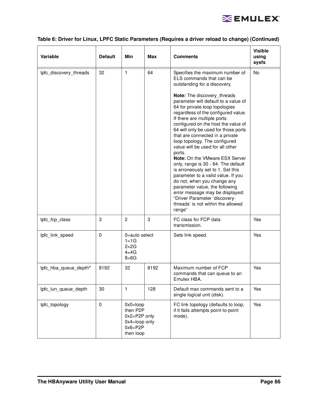 Emulex 3.4 user manual Visible 