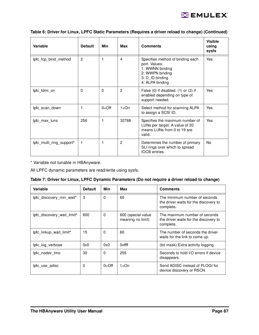 Emulex 3.4 user manual Variable Default Min Max Comments 