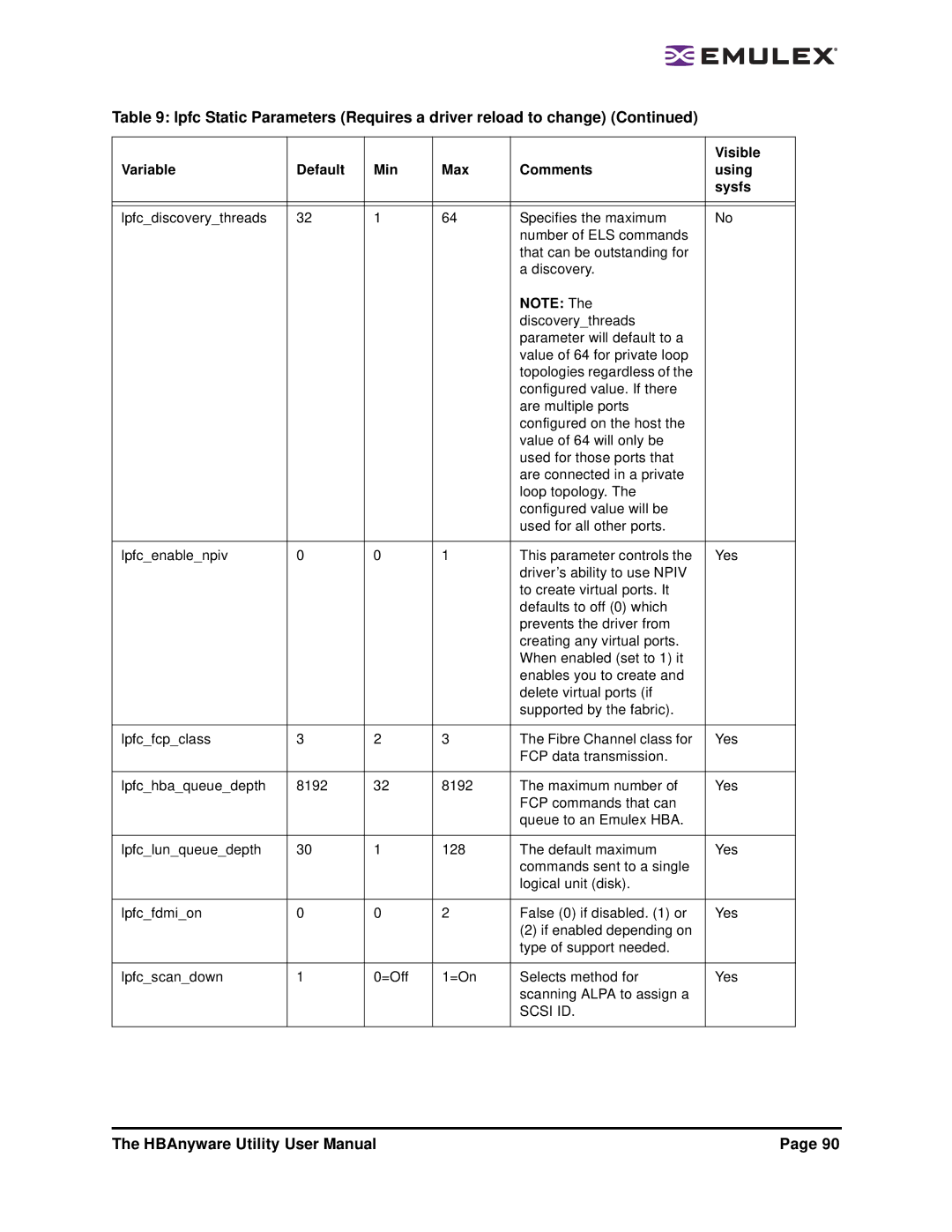 Emulex 3.4 user manual Scsi ID 