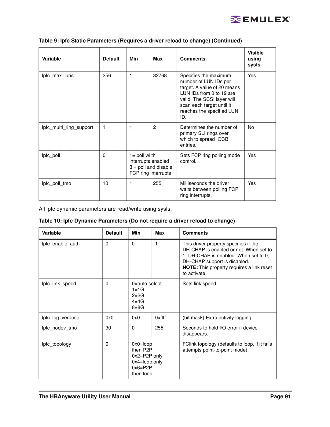 Emulex 3.4 user manual All lpfc dynamic parameters are read/write using sysfs 