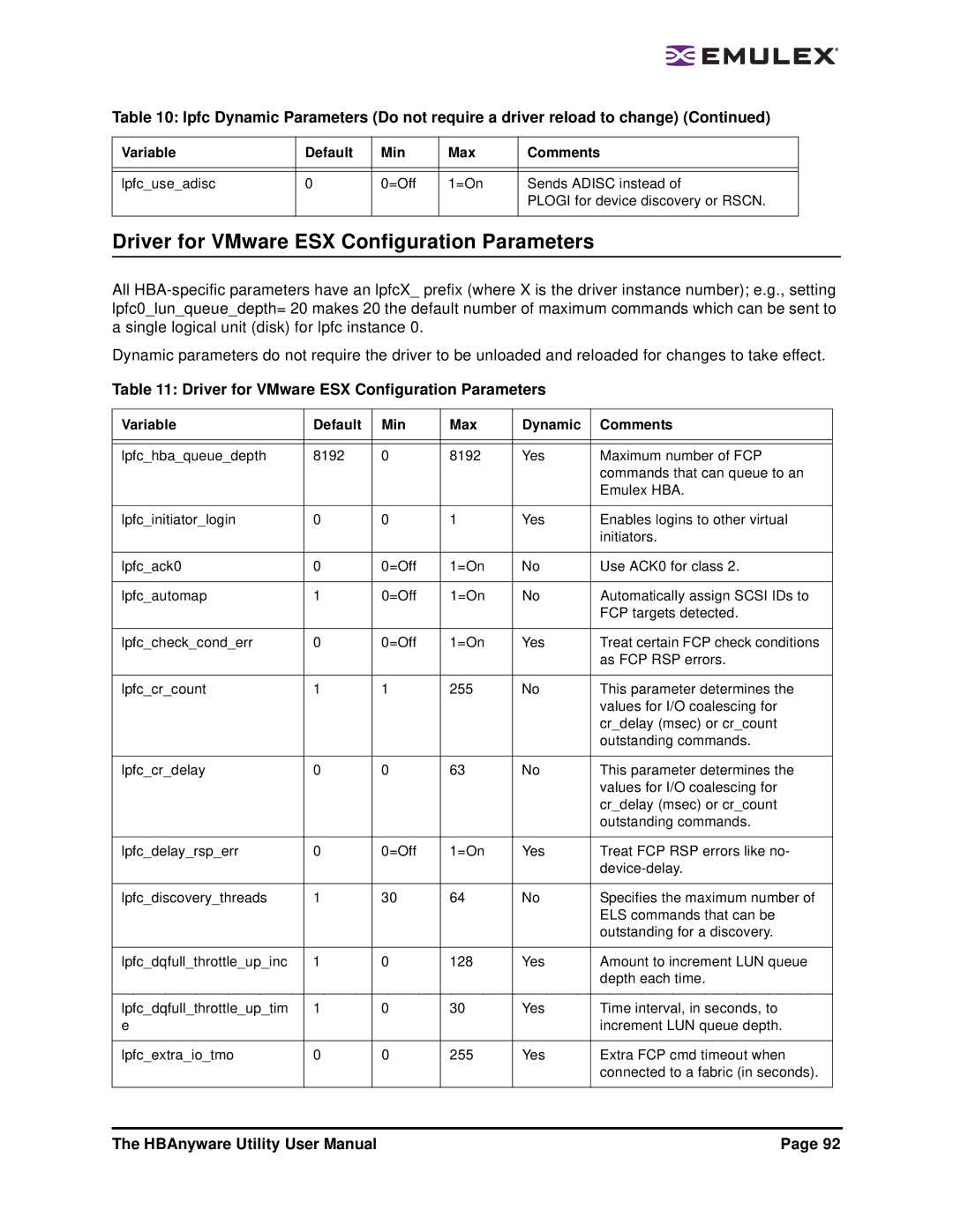 Emulex 3.4 user manual Driver for VMware ESX Configuration Parameters, Variable Default Min Max Dynamic Comments 