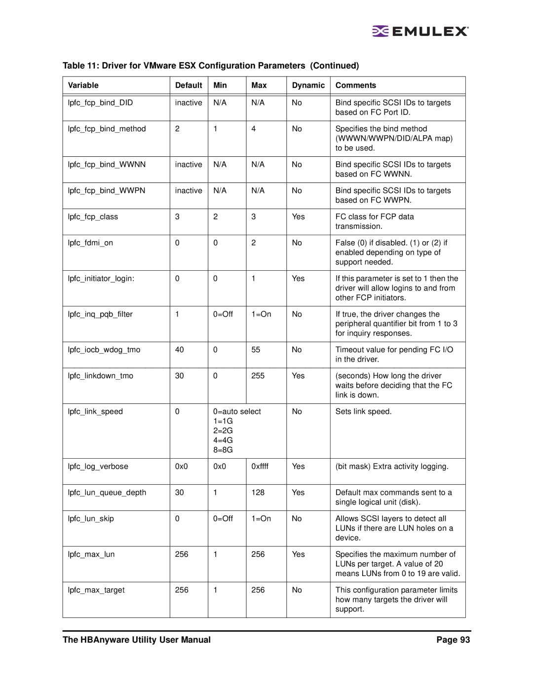 Emulex 3.4 user manual Driver for VMware ESX Configuration Parameters 