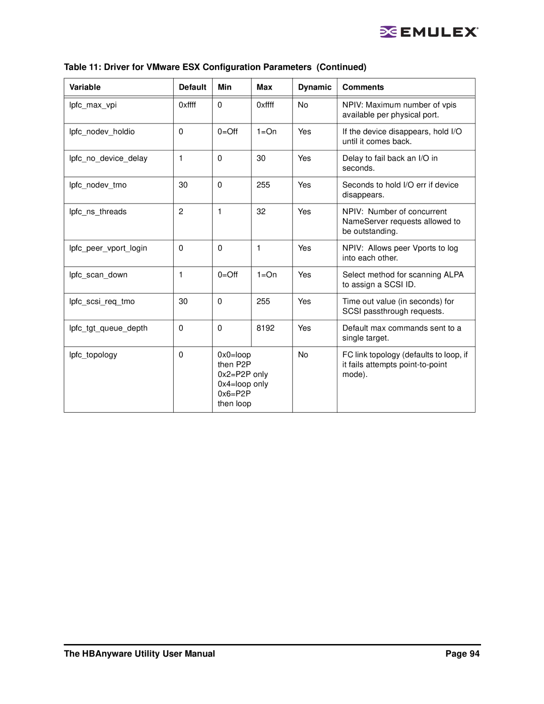 Emulex 3.4 user manual Driver for VMware ESX Configuration Parameters 