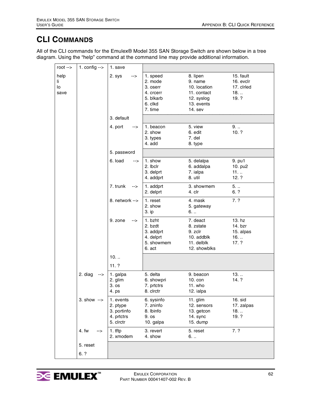 Emulex 355 manual CLI Commands 