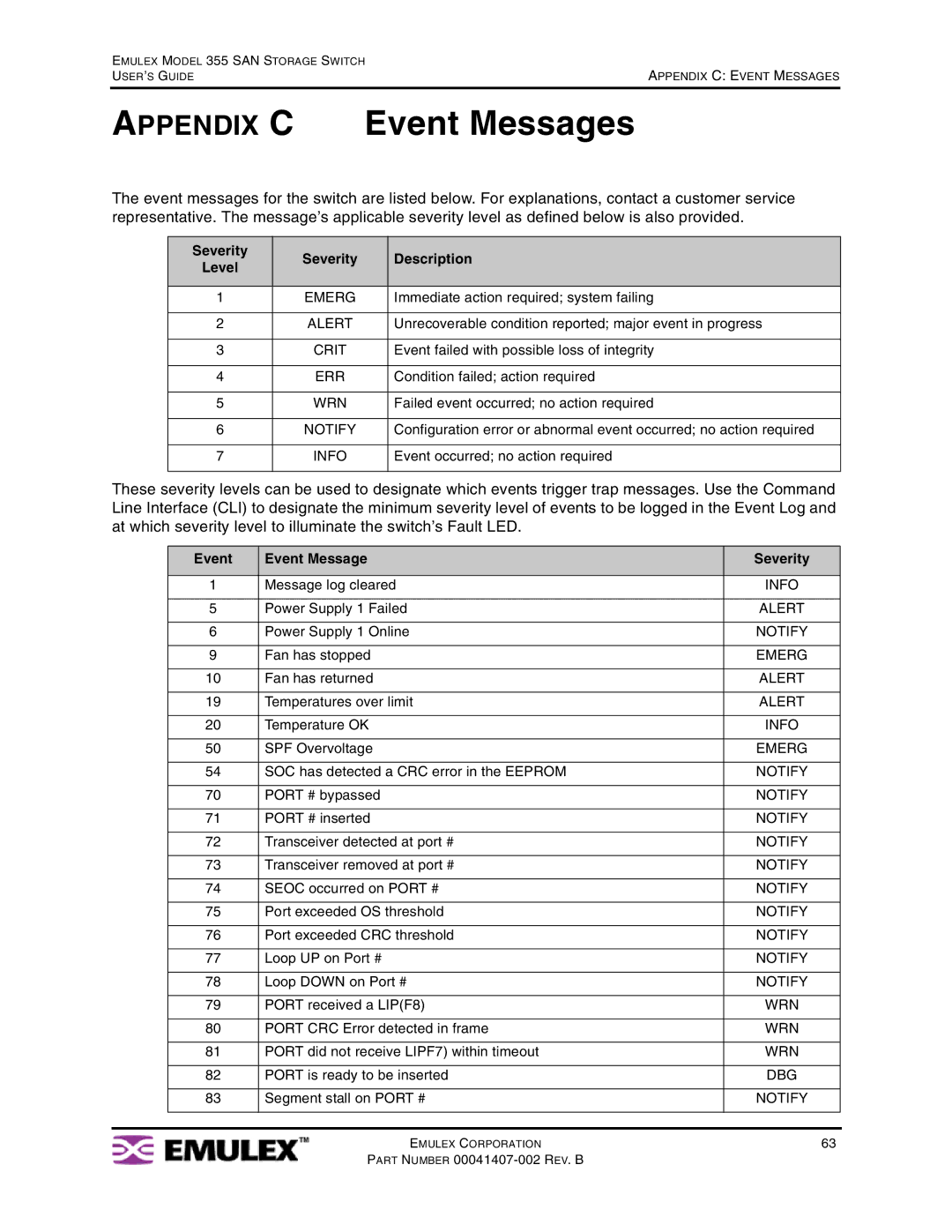 Emulex 355 manual Severity Description Level, Event Event Message Severity 