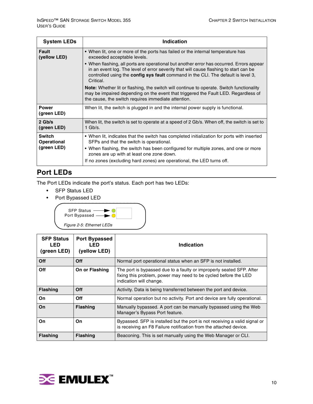 Emulex 355 manual Port LEDs, System LEDs Indication, SFP Status Port Bypassed, Green LED Yellow LED 