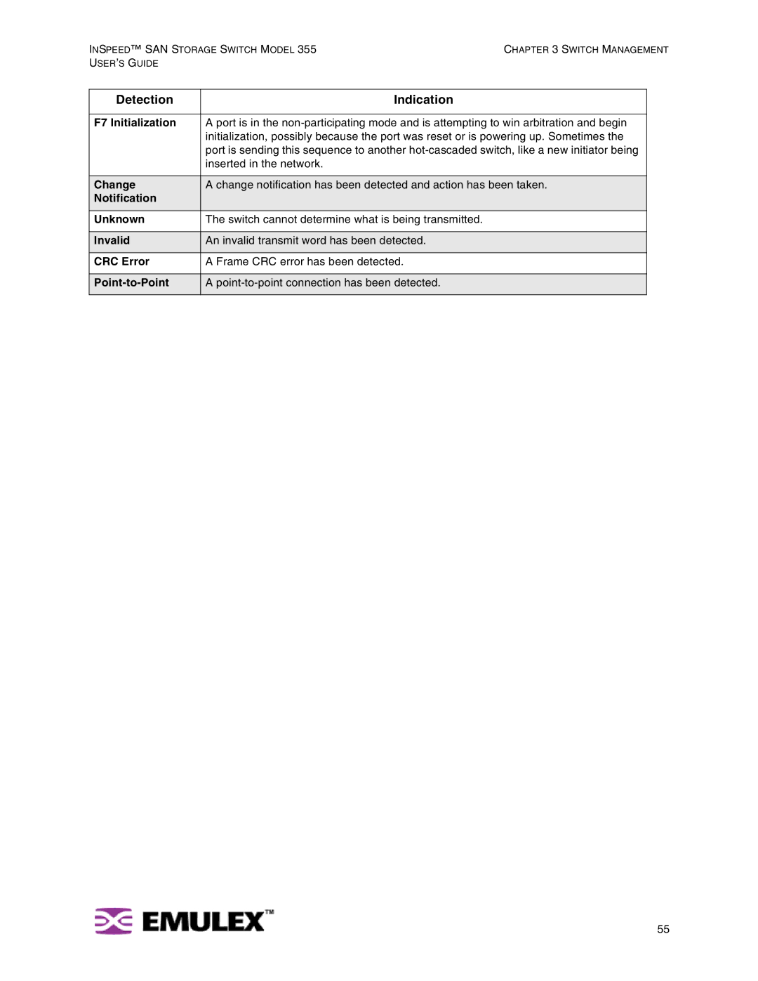 Emulex 355 manual F7 Initialization, Change, Notification Unknown, Invalid, CRC Error, Point-to-Point 