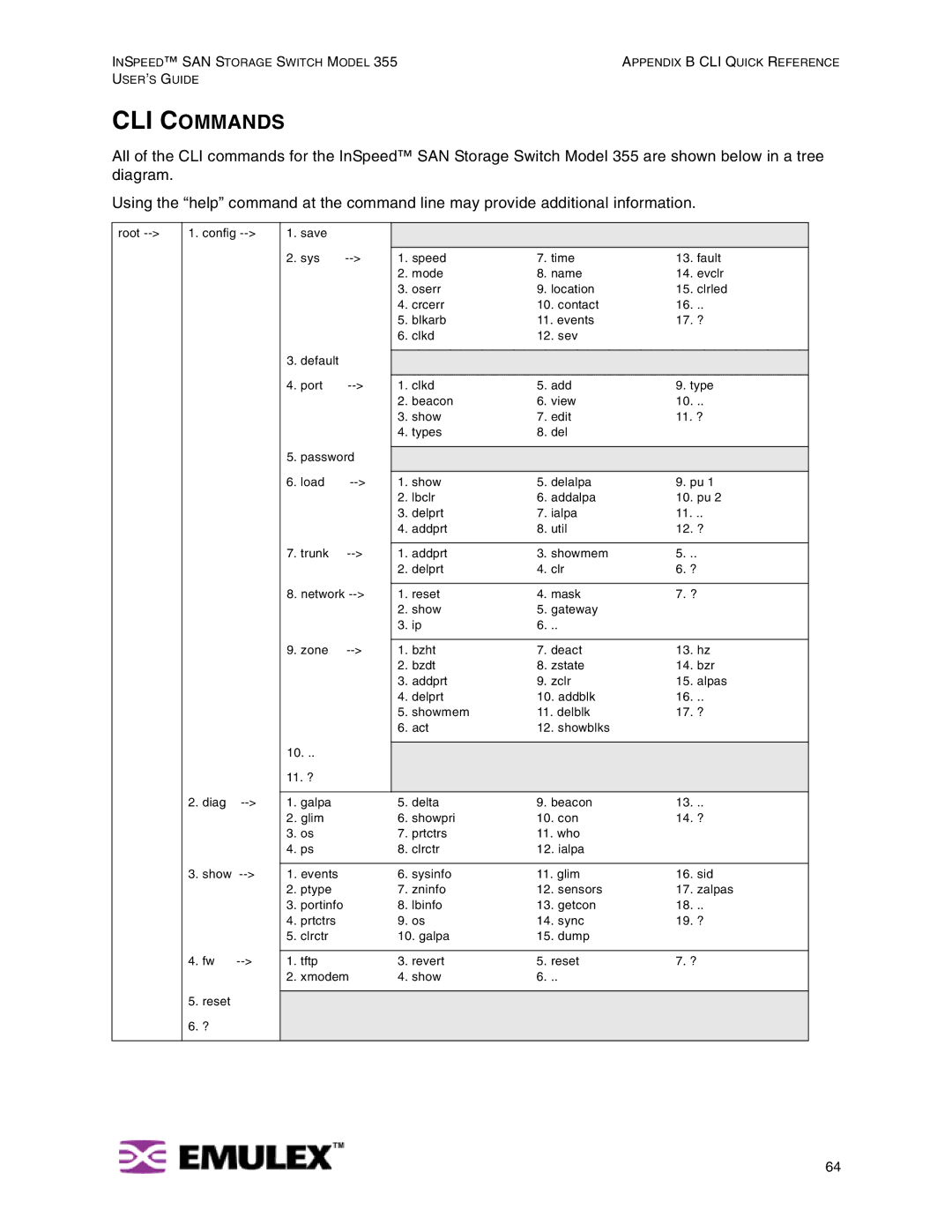 Emulex 355 manual CLI Commands 