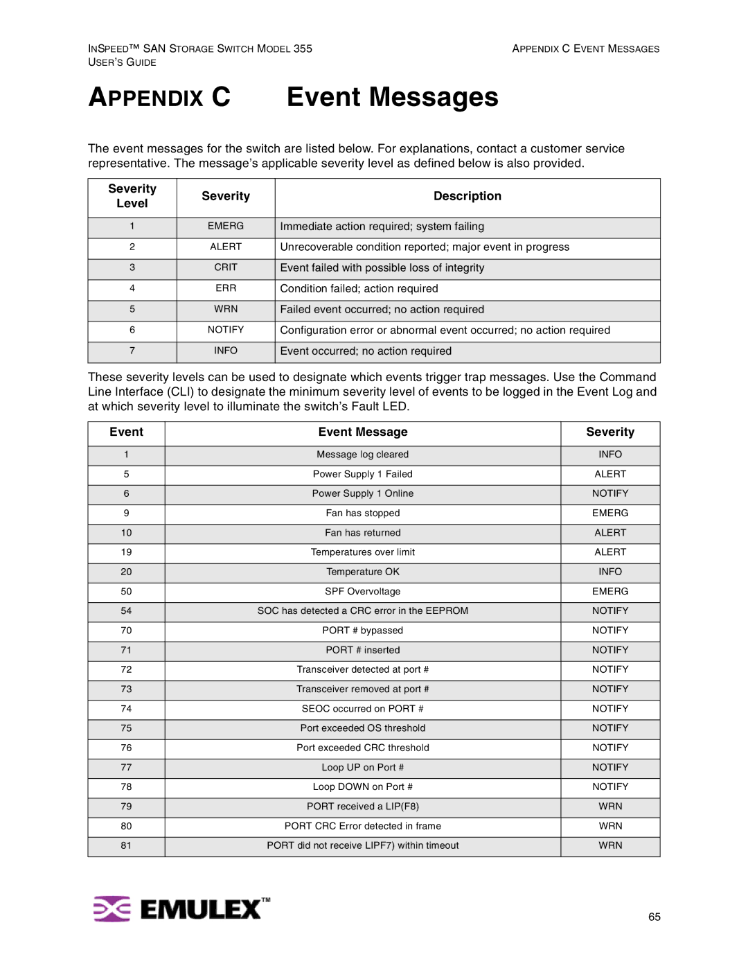 Emulex 355 manual Severity Description Level, Event Event Message Severity 