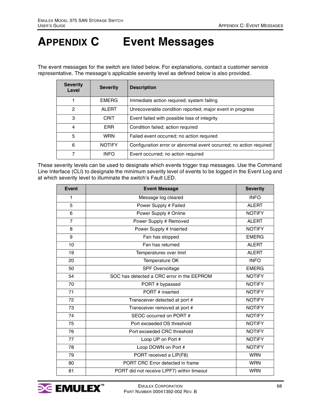 Emulex 375 manual Severity Description Level, Event Event Message Severity 