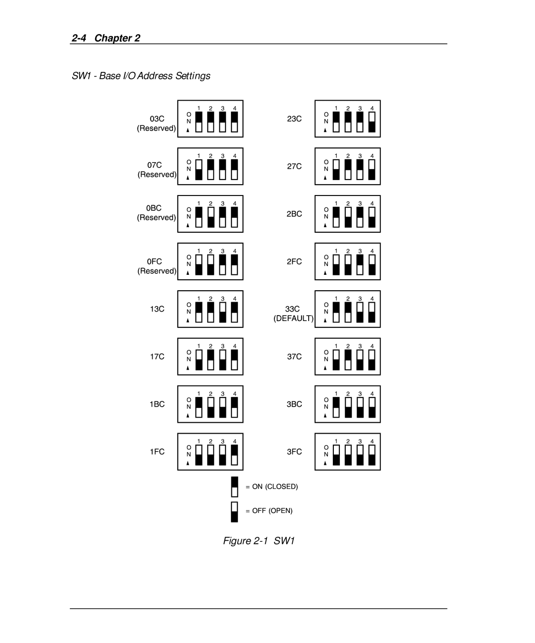 Emulex DCP_link manual SW1 Base I/O Address Settings 