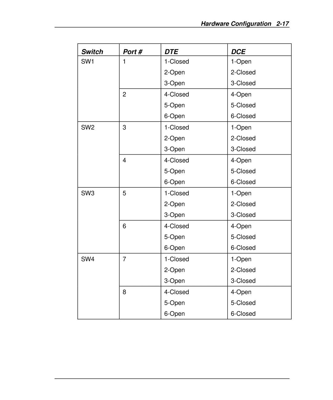 Emulex DCP_link manual Switch Port # 