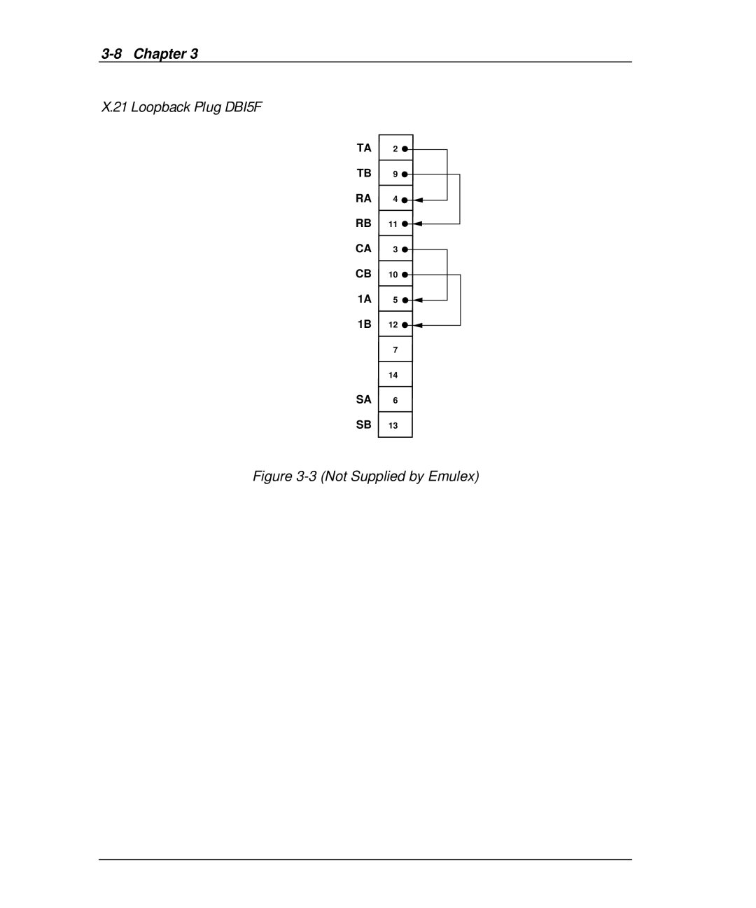 Emulex DCP_link manual Loopback Plug DBI5F 